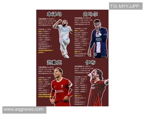 全球足球十三大球星排名揭晓 梅西C罗领衔顶级传奇球员榜单 全球足球十三大球星排名揭晓 梅西C罗领衔顶级传奇球员榜单